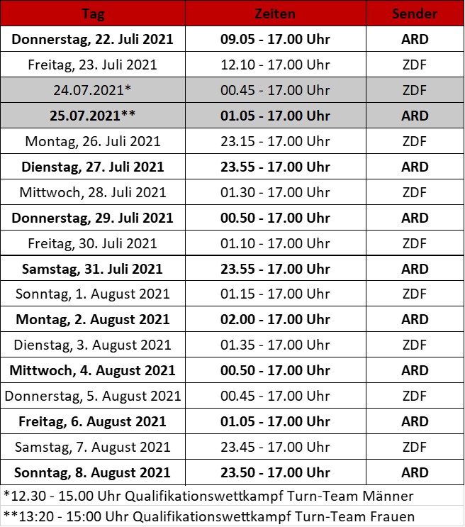 Übertragungszeiten von ARD und ZDF