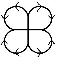 Strecke mit vier Schlaufen in Form eines Kleeblatts